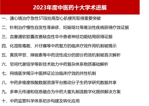 通心络治疗急性心梗研究入选2023年度中医药十大学术进展