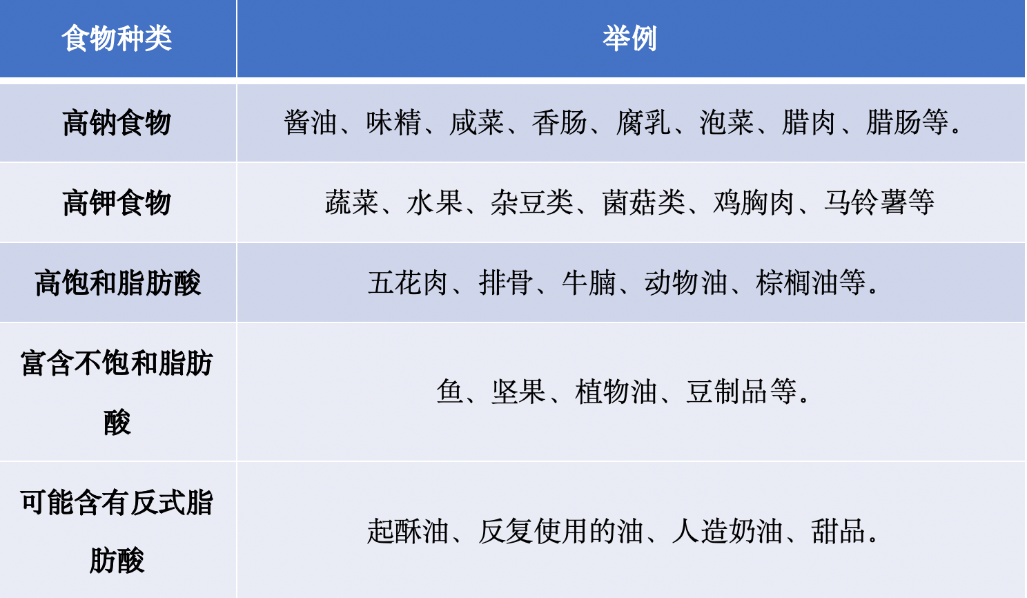 二十四节气话养生｜秋分特辑：味蕾中的学问——吃也能降血压吗？