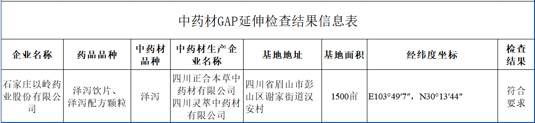 从源头提升中药质量，以岭药业泽泻种植基地通过GAP延伸检查